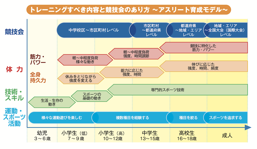 ジュニアアスリートの成長_発育後期05